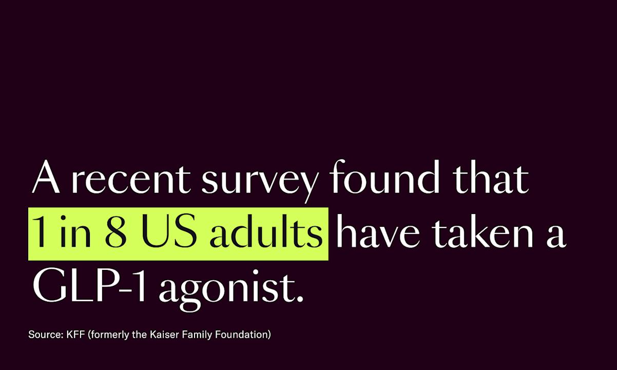 A recent survey found that 1 in 8 US adults have taken a GLP-Q agonist