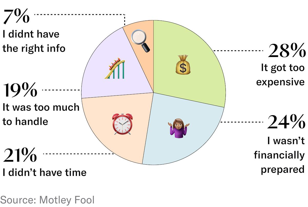 pie chart 