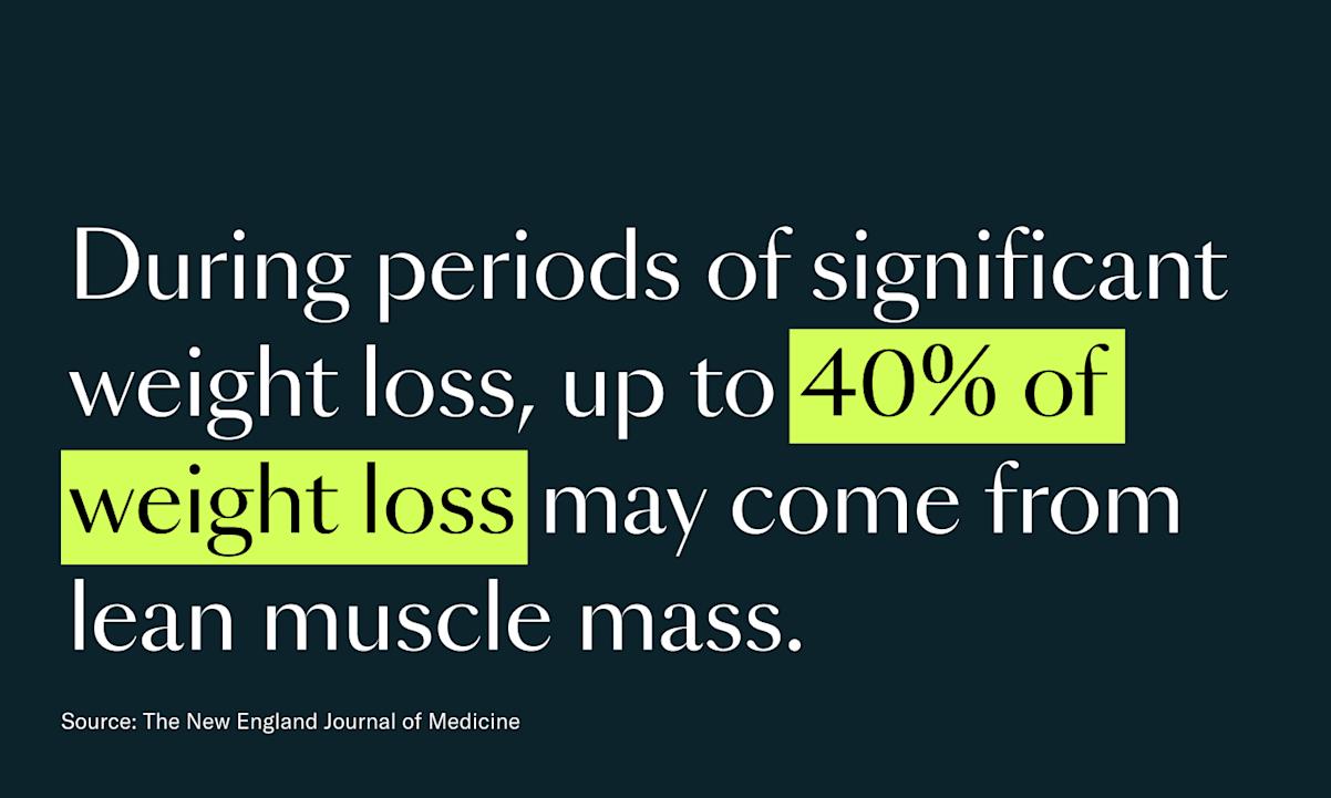 During periods of significant weight loss, up to 40% of weight loss may come from lean muscle mass.